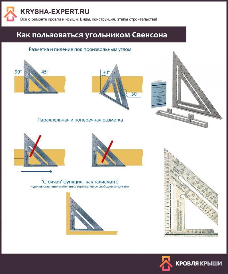 Метрический угольник свенсона: 10 полёзных приёмов применения