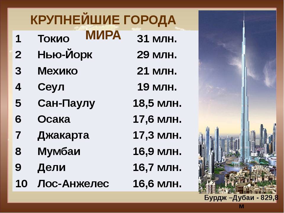 Самые длинные дома в мире: 10 зданий-рекордсменов