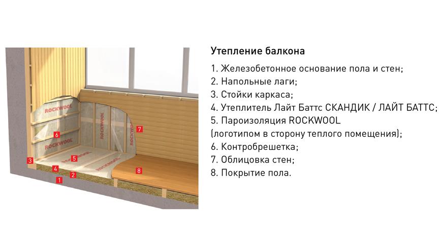 Утепление балкона пенопластом: на лоджии пенополистирол, как утеплить своими руками, видео и технология изнутри