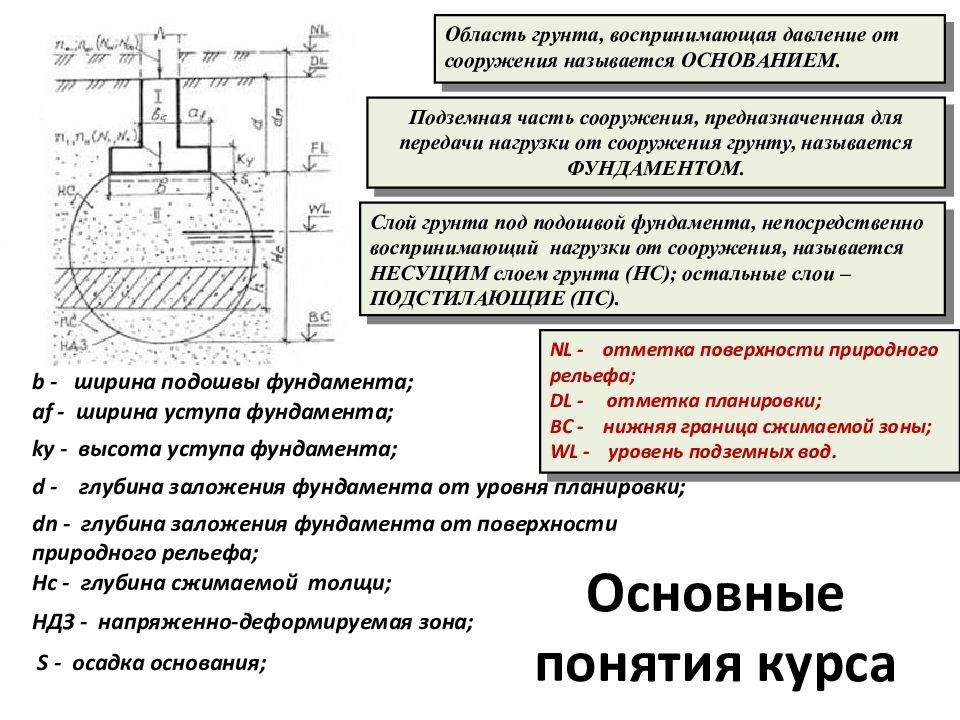 Обследование фундамента зданий и сооружений