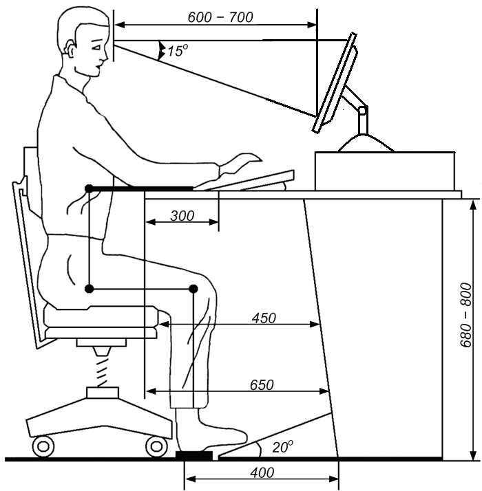 Схема рабочего места персонального компьютера и необходимые расстояния 5 класс