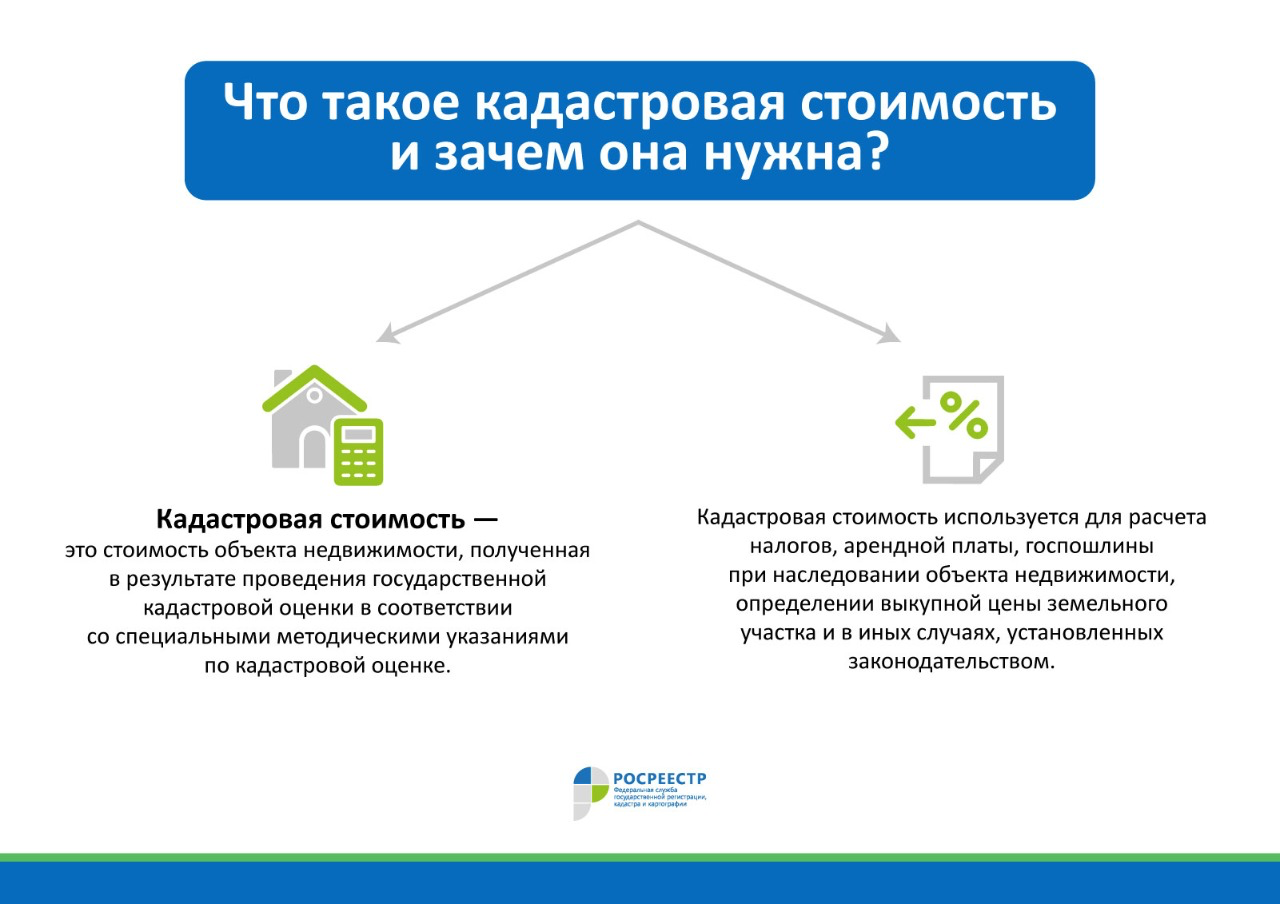 Как оценить стоимость земельного участка? на сайте недвио