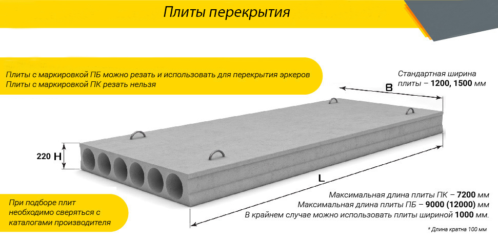 Типы плит перекрытия с размерами и рисунками