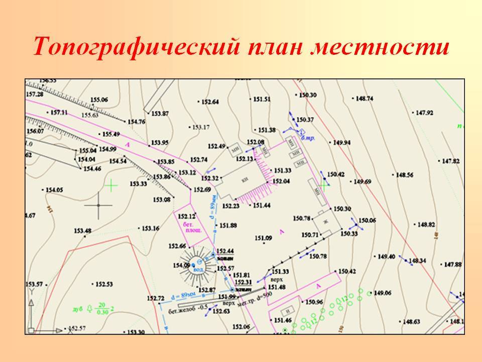 Топографический план и карта: что это такое и цели создания, методы .