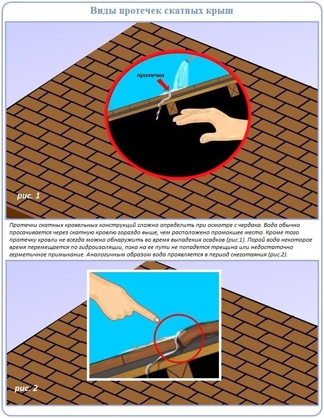 Из-за чего течет крыша и как устранить проблему?