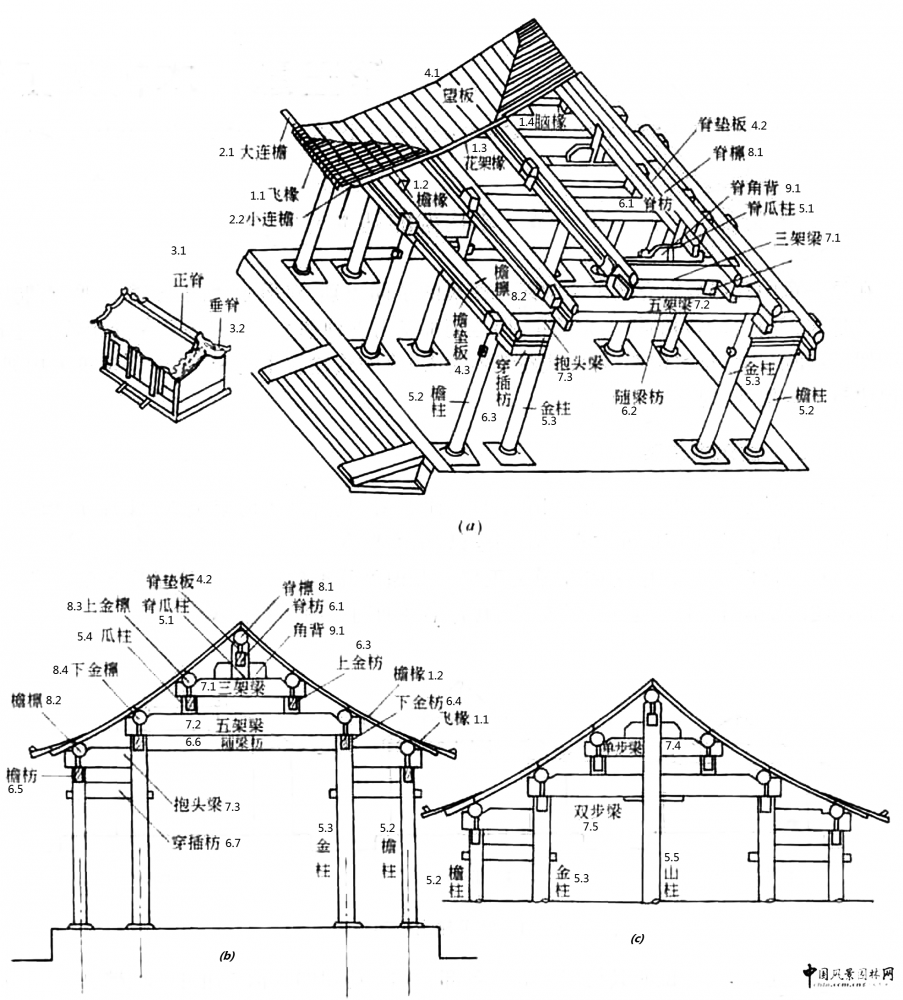Устройство китайские. Стропильная система китайской крыши. Конструкция крыши китайской пагоды. Стропильная система китайской крыши схема. Конструкция пагоды чертежи.