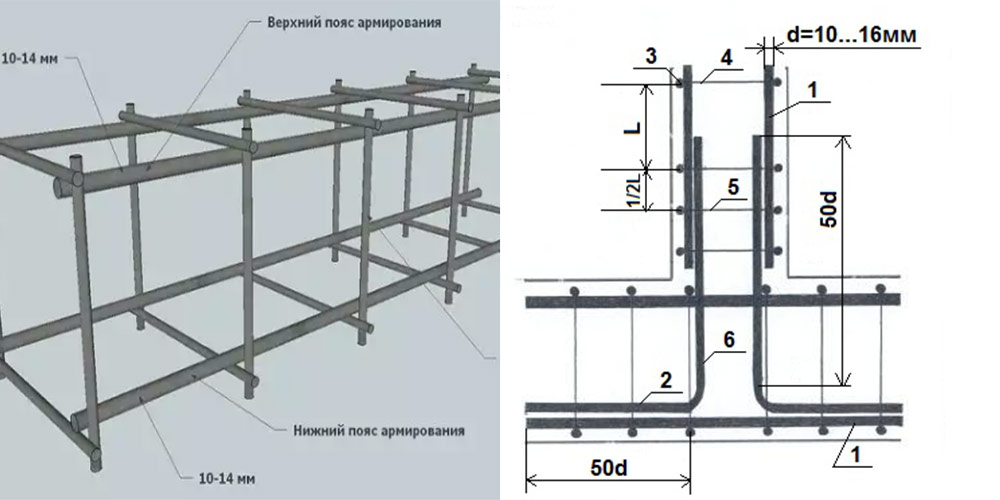 Какой бетон использовать для ленточного фундамента
