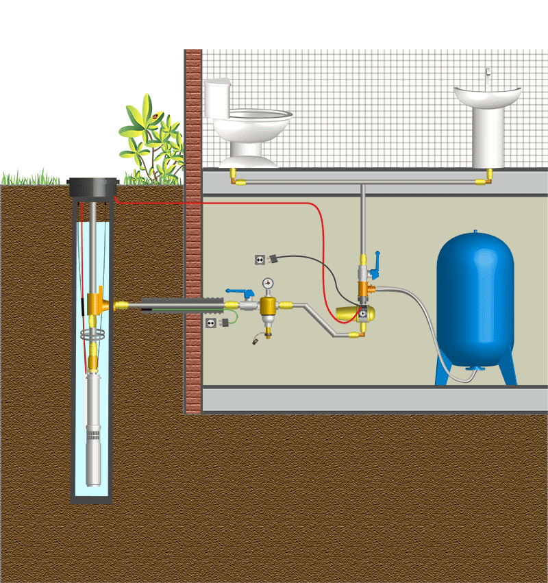 Как устроена вода. Скважинный адаптер схема монтажа. Схема водопровода на даче из колодца с погружным насосом. Схема водоснабжения со скважины с адаптером. Схема подключения скважины через адаптер.
