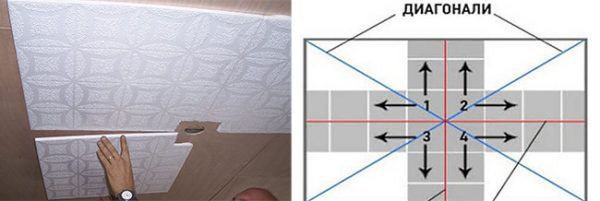 Как правильно клеить потолочную плитку: каким клеем и на что можно клеить, пошаговая инструкция
