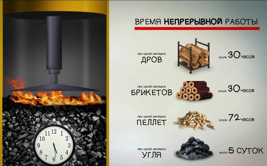 Уголь Для Топки Котла Купить