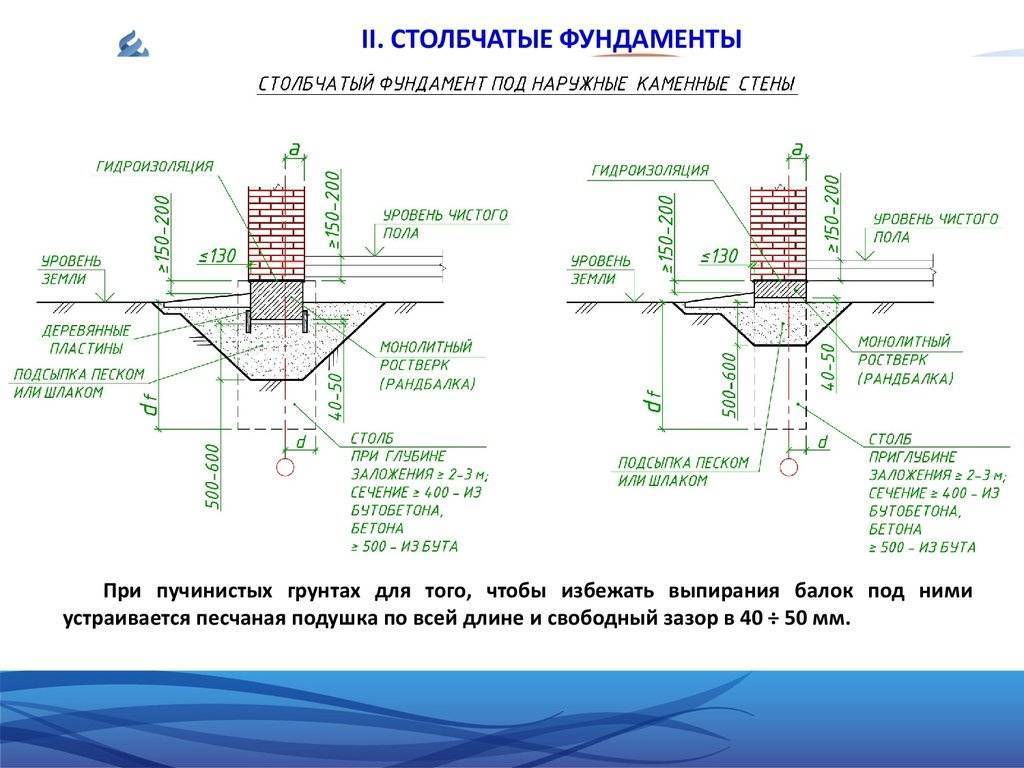Столбчатый фундамент: пошаговая инструкция как установить, плюсы и минусы