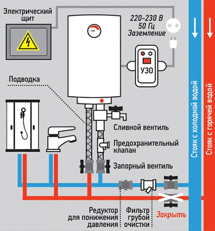 Подключение бойлера. Схема подключения электричества проточного водонагревателя. Схема подключения подогревателя воды накопительный. Схема подключения Эл водонагревателя накопительного. Схема монтажа бойлера схема монтажа бойлера.