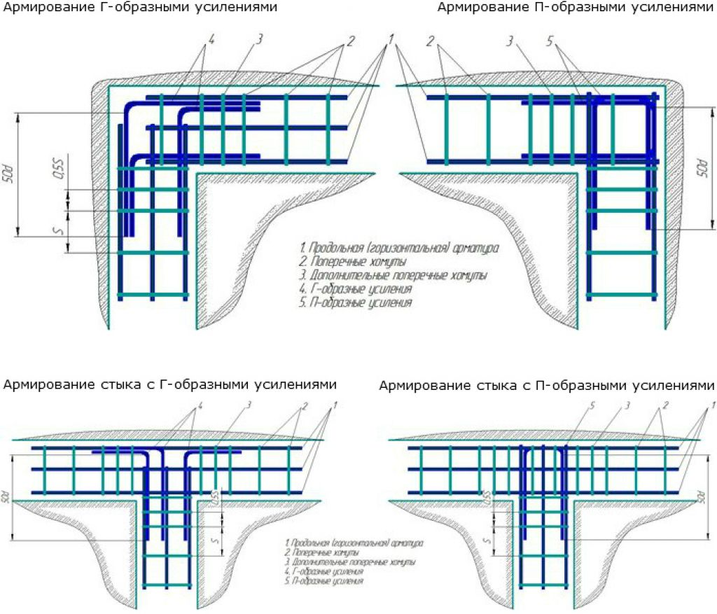 Армирование свайно ростверкового фундамента чертежи