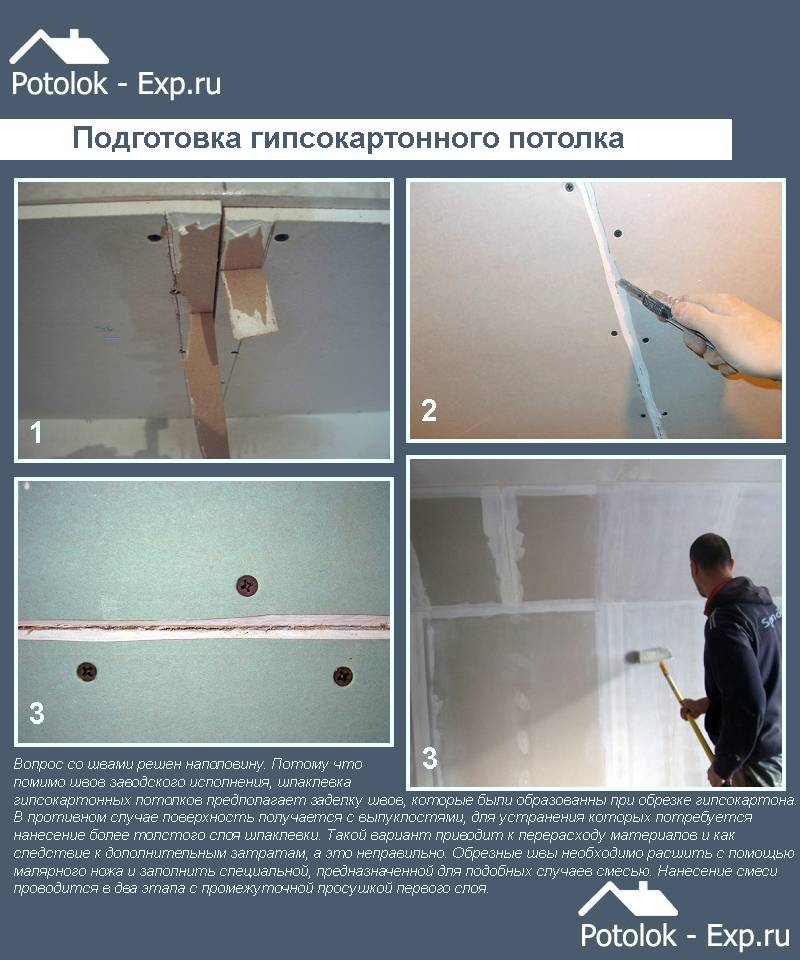 Как шпаклевать серпянкой: что это за лента, для каких поверхностей подходит и как с её помощью правильно заделать швы и стыки на стенах из гипсокартона?