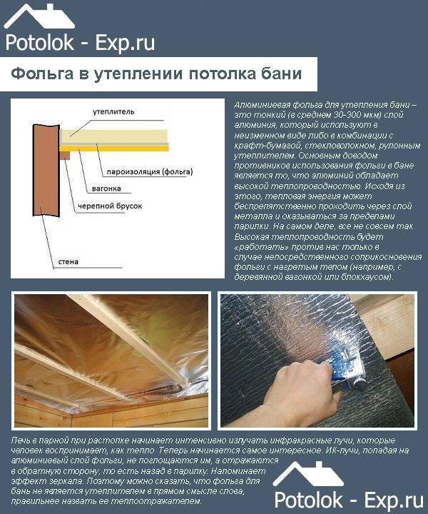 Фольгированный утеплитель для пола, стен, потолка, сауны