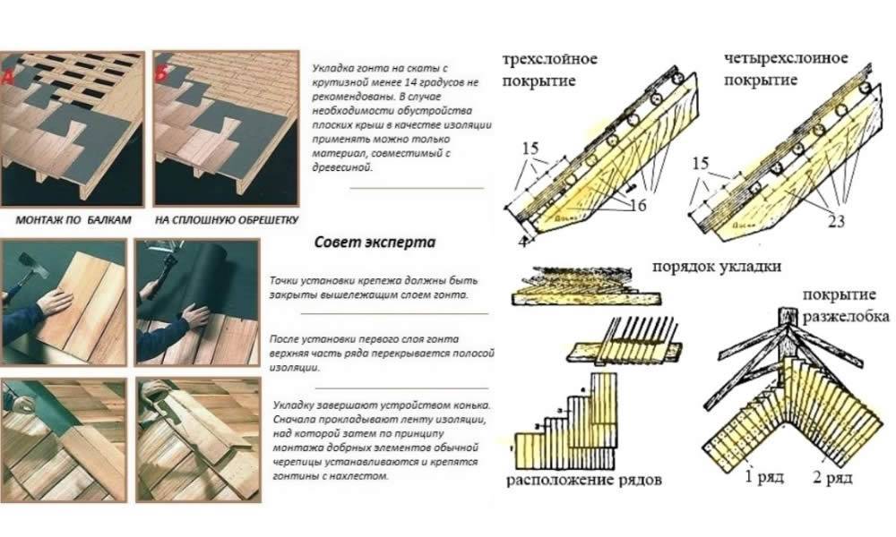 Деревянная кровля: материалы, конструкции, как сделать своими руками