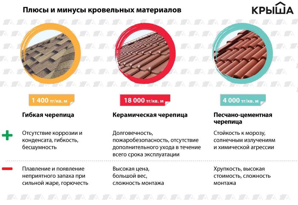 Керамогранит в интерьере