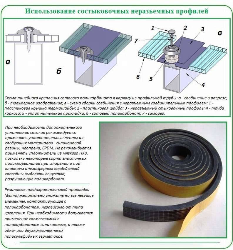 Подробная инструкция по монтажу сотового поликарбоната