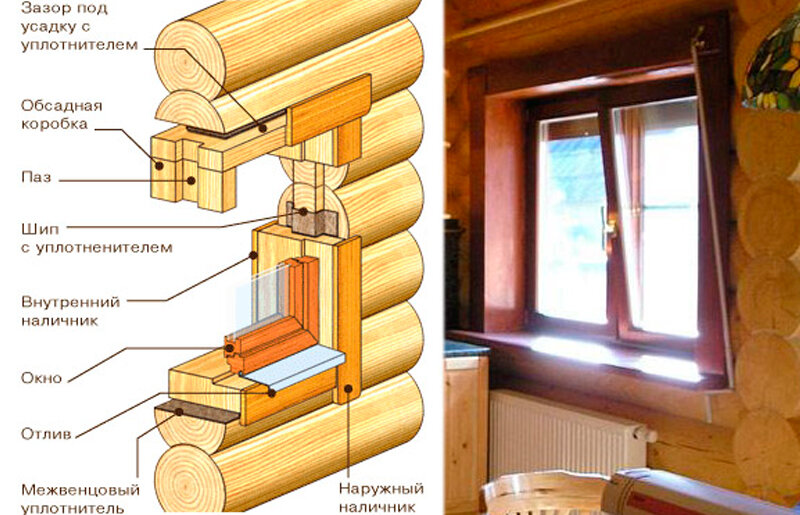 Монтаж пластиковых окон своими руками: пошаговая инструкция для чайников, в кирпичном доме, деревянном | ремонтсами! | информационный портал