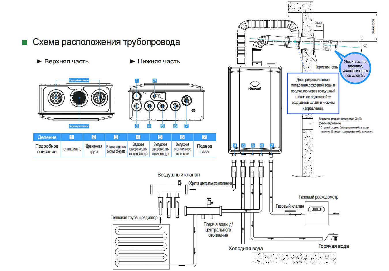 Схема обвязки газового котла для отопления частного дома своими руками