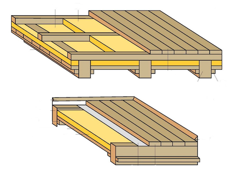Межэтажное перекрытие по деревянным балкам: устройство в частном доме на первом, втором и мансардном уровне, как сделать правильно потолки и полы?