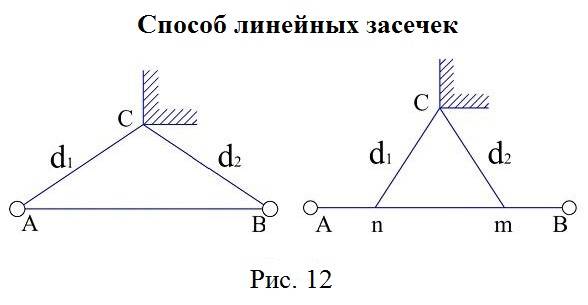 Угол способ. Способ линейных засечек в геодезии. Съемка ситуации способом линейных засечек. Способ съемки угловых засечек. Линейная засечка в геодезии.