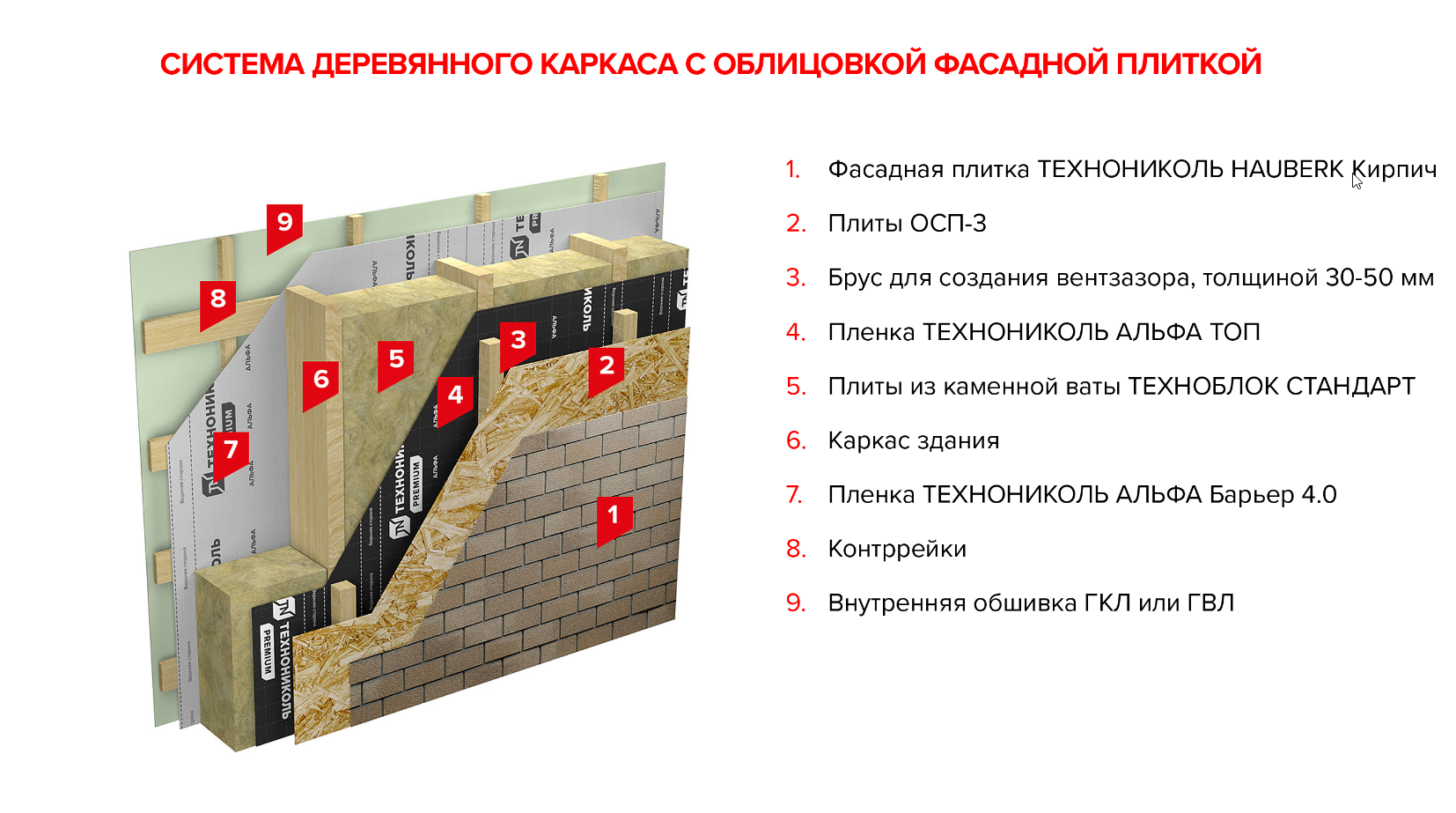 Из чего построить частный дом: обзор материалов