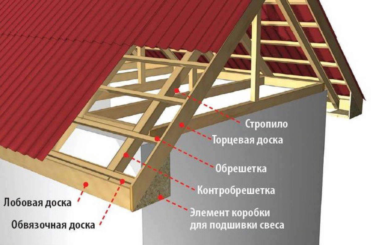 Как сделать фронтон крыши дома своими руками — фото и пошаговая видео инструкция