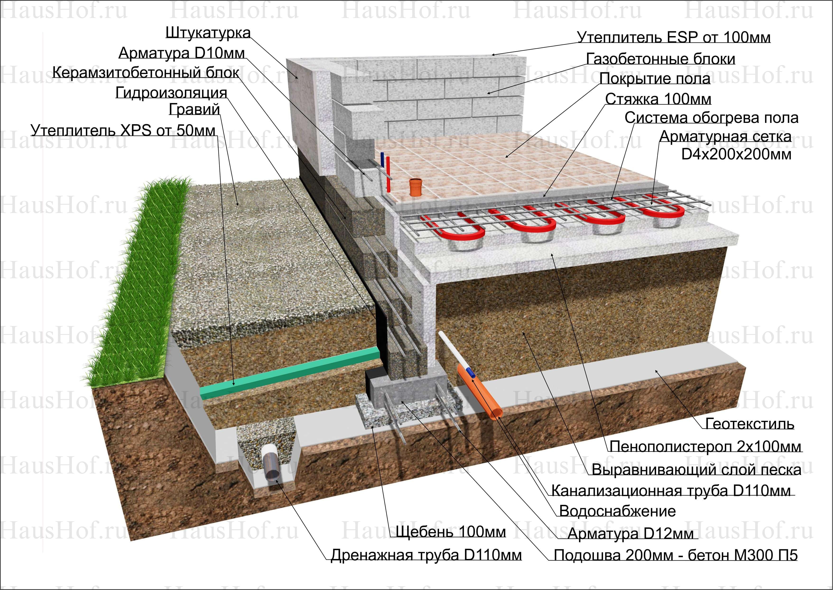 Утепленная шведская плита