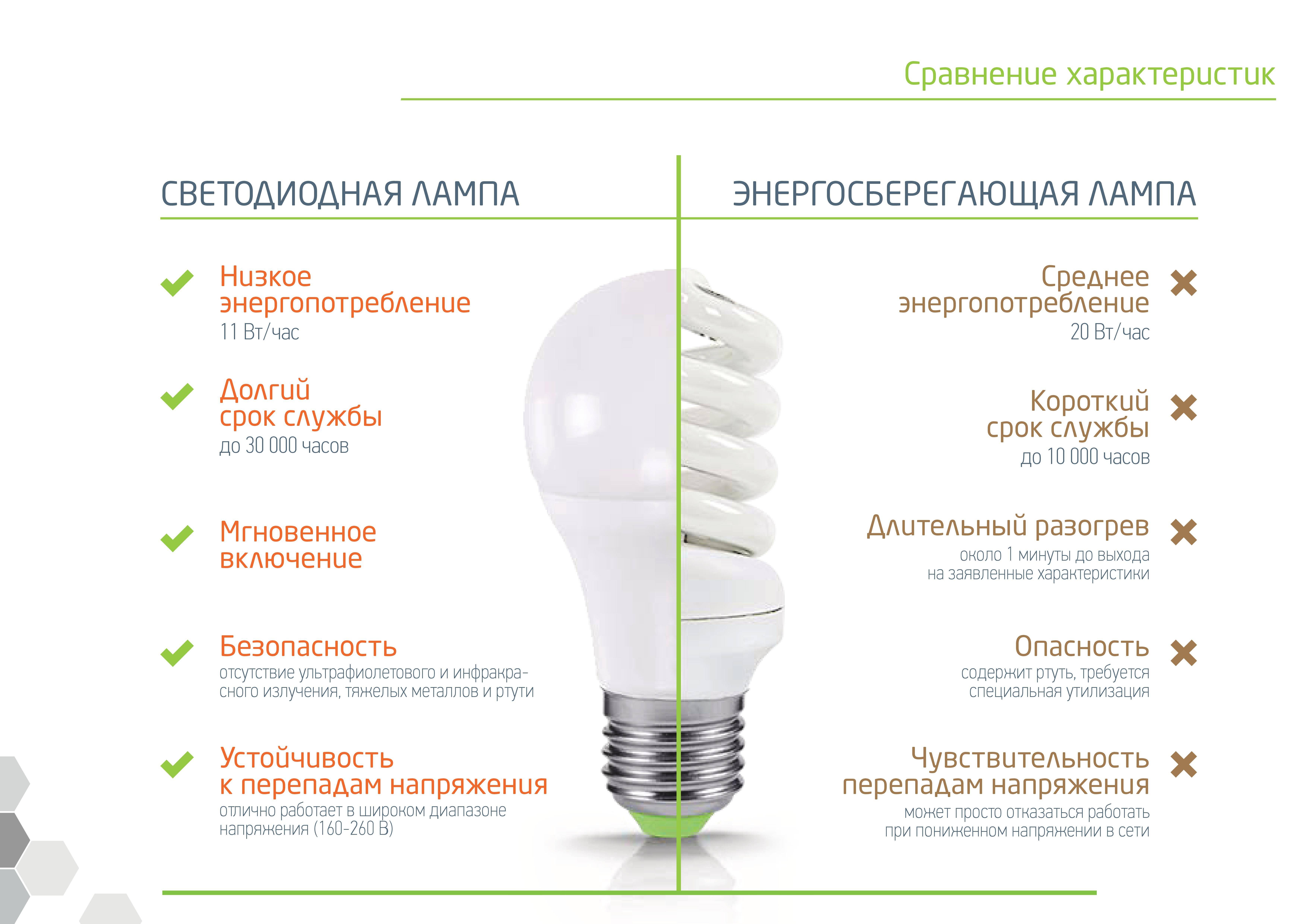 Современное освещение в квартире: идеи дизайна, план и проект, как выбрать правильно, варианты и планировка