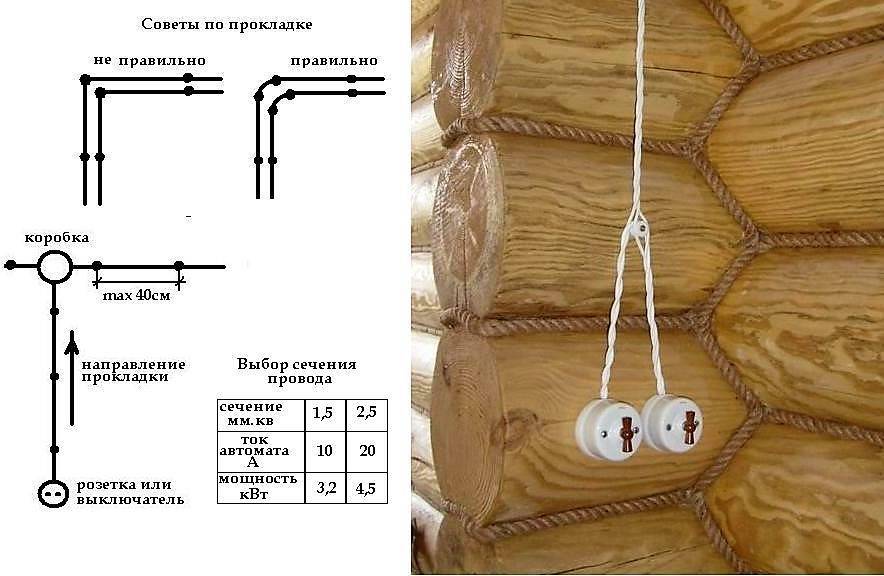 Прокладка проводки в деревянном доме: Обзор вариантов и Фото