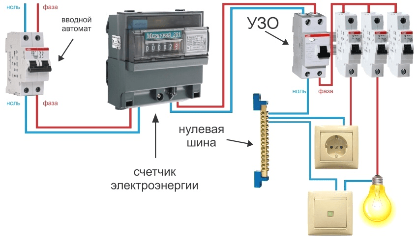 Однофазный или двухфазный счетчик в чем разница