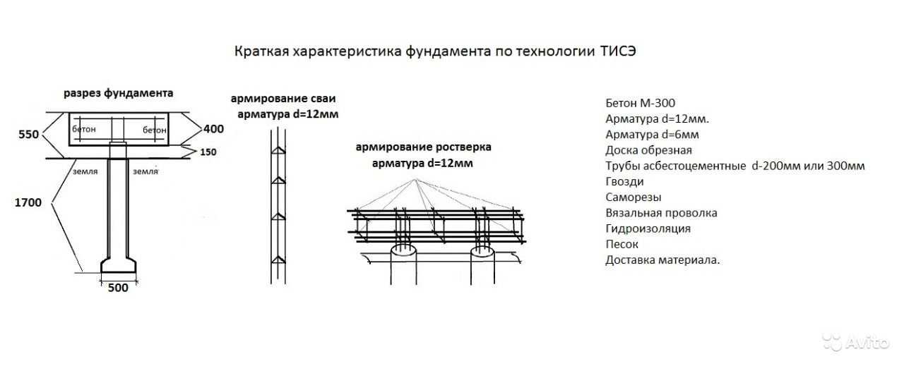 Достоинства и недостатки свайных фундаментов для дома