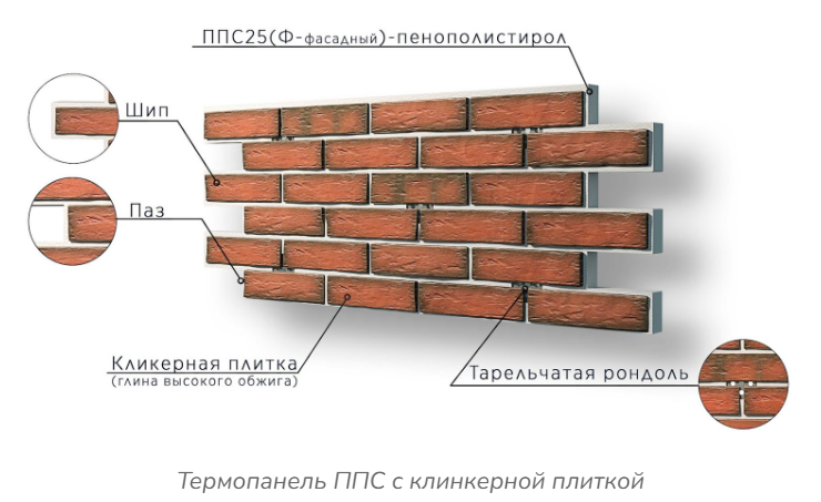 Фасадные термопанели: виды, плюсы, особенности и этапы монтажа