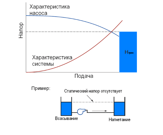 Какое давление в системе отопления многоэтажного дома должно быть