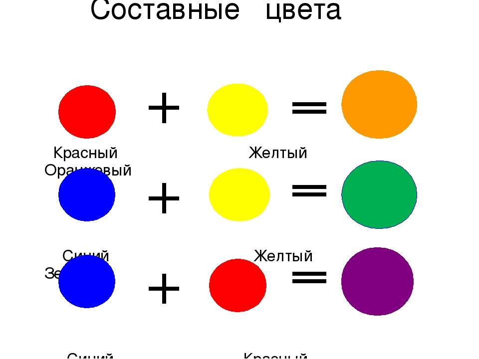 Желтая краска: правила смешивания, варианты оттенков, таблица