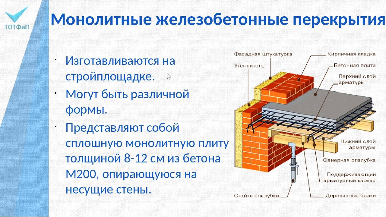 Идеальное монолитное перекрытие своими силами (отчет и фото)