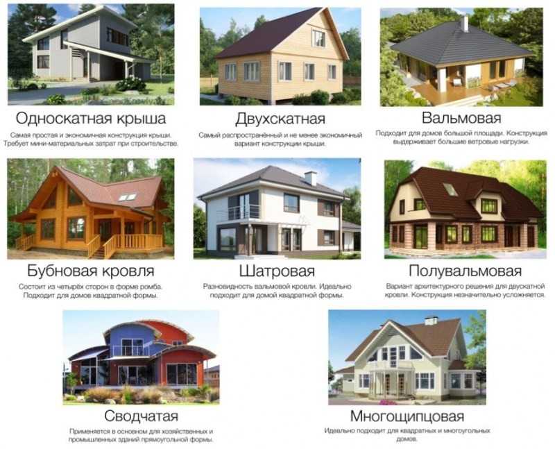 Видеонаблюдение для частного дома- обзор вариантов и готовых комплектов с записью +видео