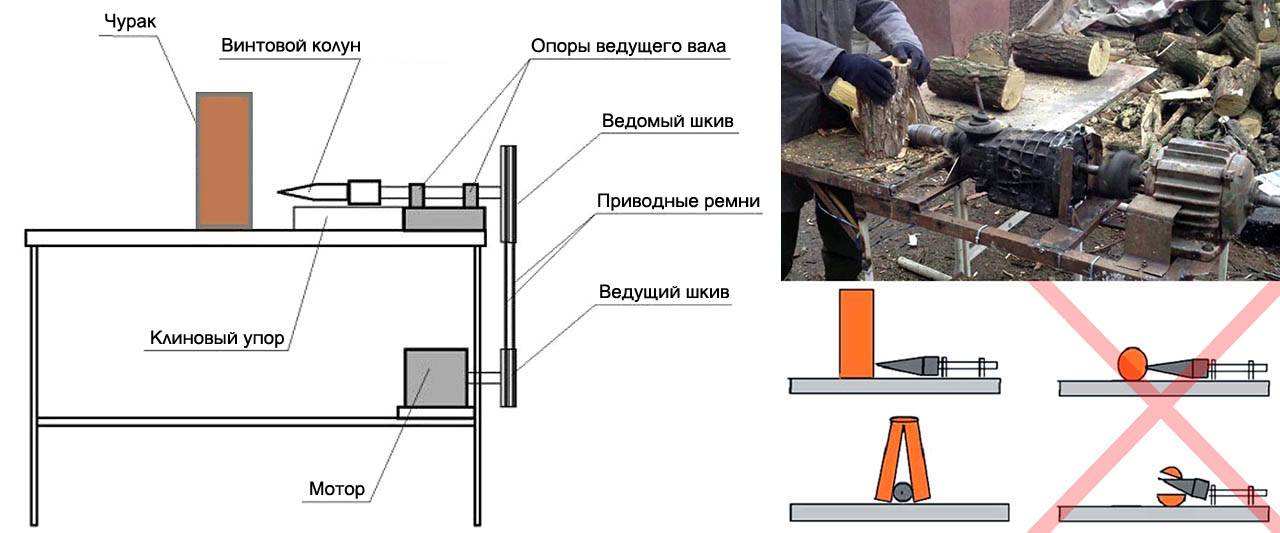 Рейтинг лучших дровоколов на 2023 год