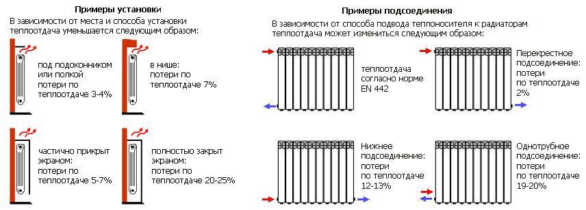 Как повысить температуру в квартире: улучшаем работу батарей отопления