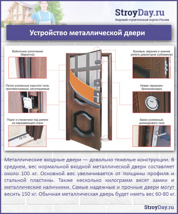 Как убрать конденсат на входной железной двери?