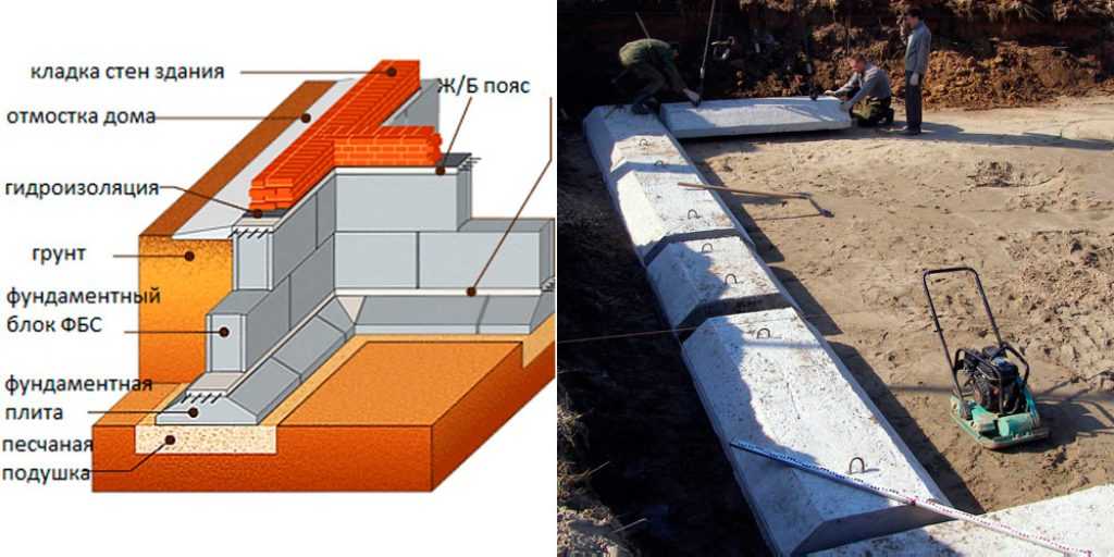 Ленточный фундамент: глубина заложения, таблицы и расчет - построй дом сам