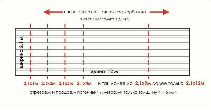 Поликарбонатный лист - размеры
