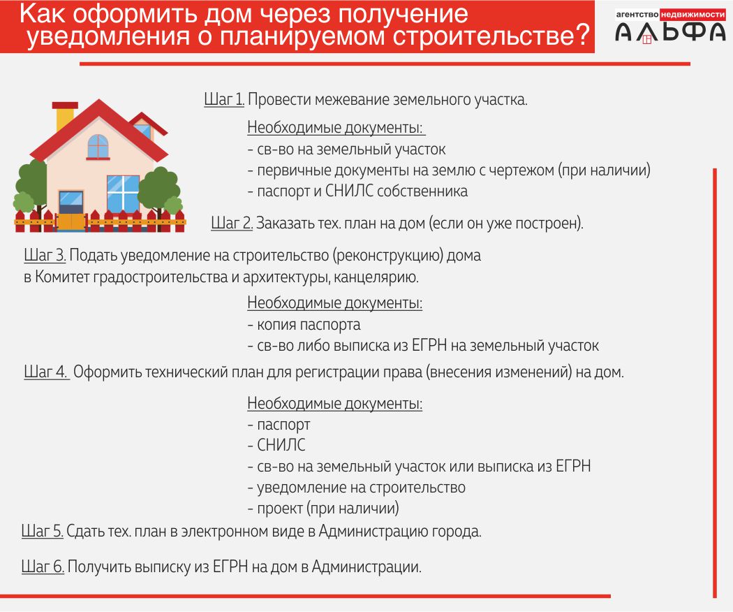 Какие документы нужны для начала строительства частного дома, коттеджа или дачи