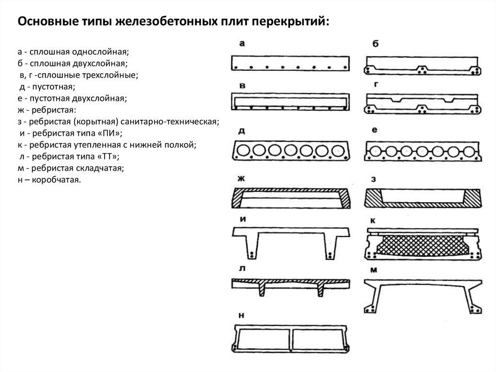 Распространенные виды железобетонных плит и их характеристика и описание +видео