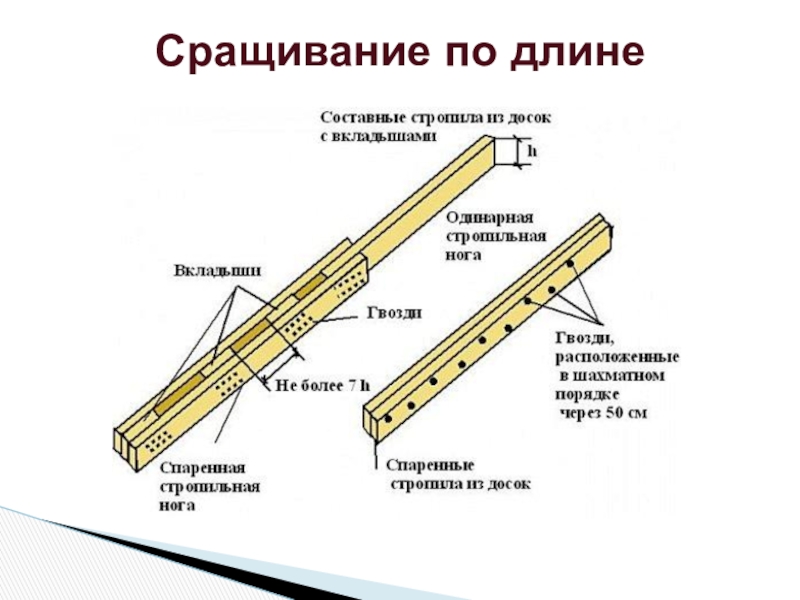 Сращивание бруса по длине | самоделки на все случаи жизни - notperfect.ru