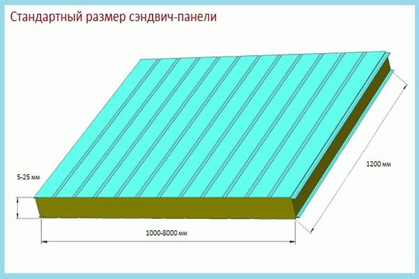 Состав и основные размеры кровельных панелей