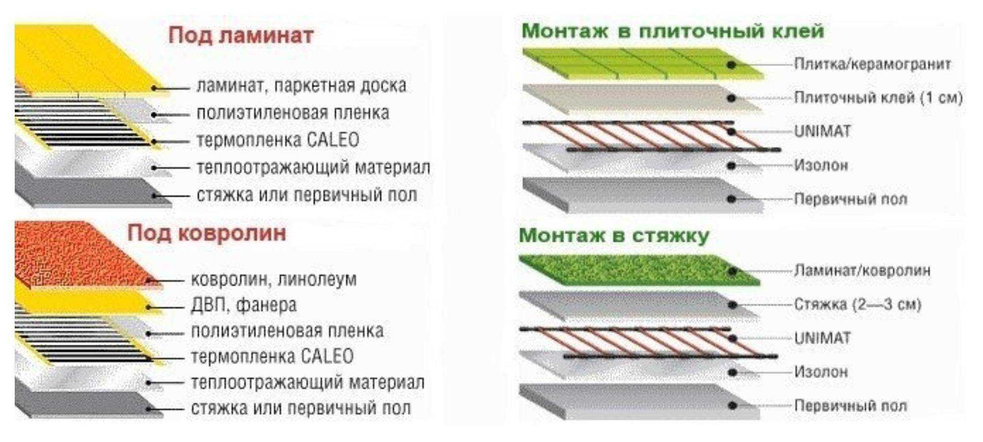 Онлайн калькулятор расчета напольного покрытия