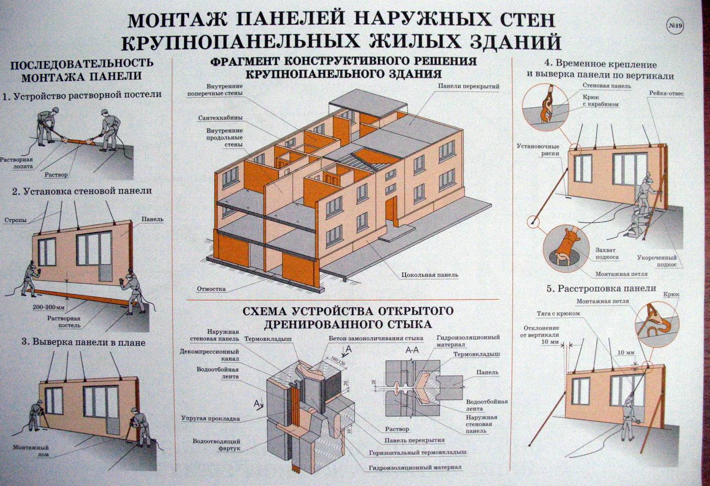5 советов, из какого материала лучше строить дом