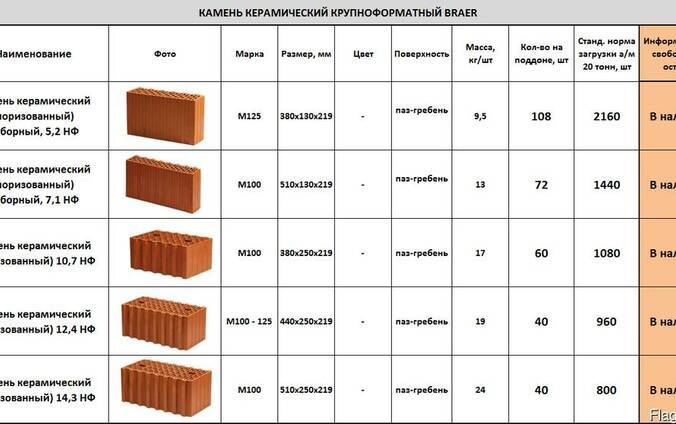 Монтаж керамических блоков